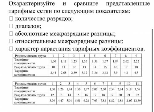 Охарактеризуйте и сравните представленные тарифные сетки по следующим показателям:  количество разр