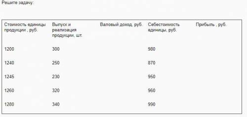 решить задачу по экономике... Дана таблица, где нужно найти Валовый доход и прибыль. Можно не решать