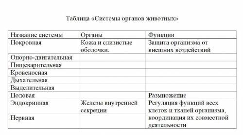 Заполнить таблицу. 6 КЛАСС