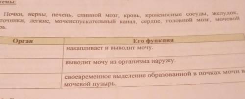 Заполни первую колонку таблицы,указав в нём органы выделительной системы​