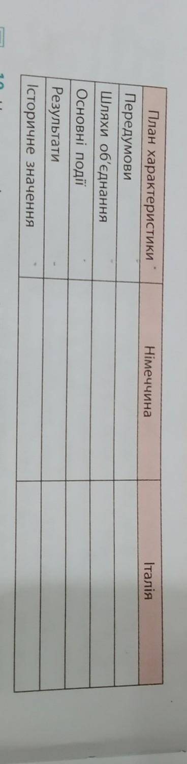 Складіть порівняльну таблицю Об'єднання Німеччини та Італії​