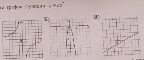 Укажите график функции у=ах² завтра я буду дописывать сор​