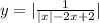 y = | \frac{1}{ |x| - 2x + 2} |