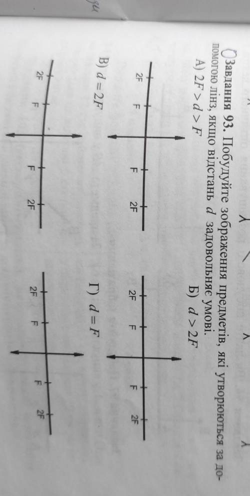 Побудуйте зображення предметів, які утворюються за до лінз, якщо відстань d задовольняє умові. А) 2F