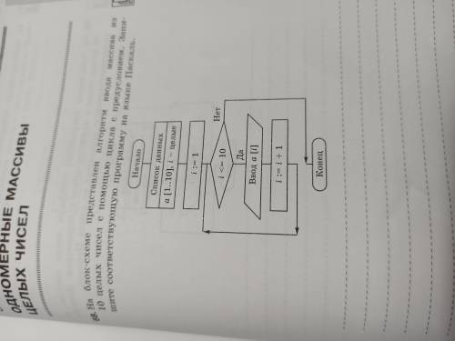 Информатика. На языке Python, не паскаль. На блок схеме представлен алгоритм ввода массива из 10 цел