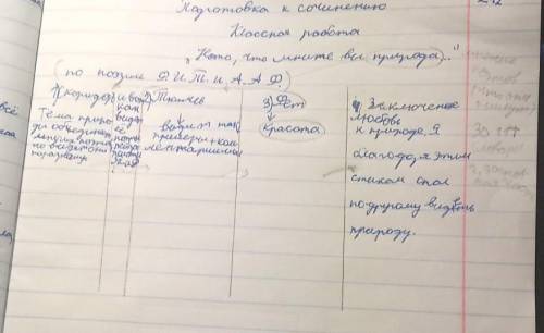 нужно сделать по литературе сочинение .Тема:Нето,что мните вы природа...главное слово природапо по