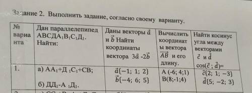 Дан параллелепипед авсда1в1с1д1 найти а) аа1+д1с1+сд б) дд1-а1 д1​