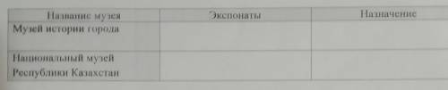 Музей истории города Экспонаты...Назначение...Национальный музей РКЭкспонаты...Назначение...