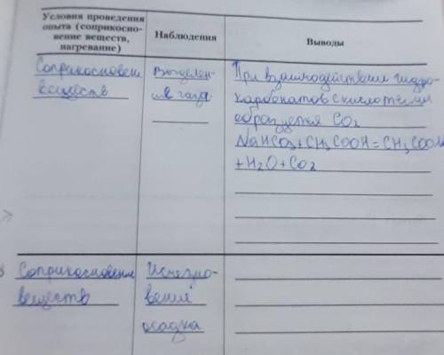 Что можно написать в выводе в 3 ст?(1 ст. соприкосновении веществ, 2ст. исчезновения осадка) ​