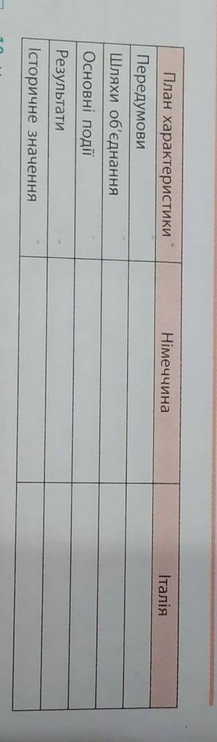 складіть порівняльну характеристику Об'єднання Німеччини та Італії​