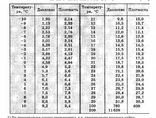 1) По температуре сухого термометра, т.е. температуре воздуха найти плотность насыщенного пара при э