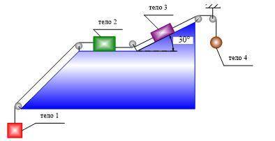 Четыре тела соединены между собой посредством невесомой нерастяжимой нити. Тела имеют следующие масс