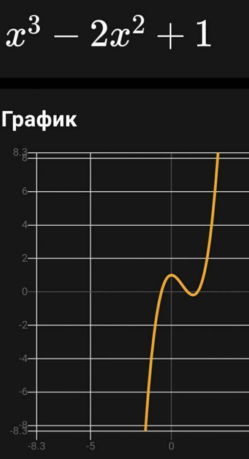 Напишите уравнение касательной к графику функции f(x) = x3 - 2x2 + 1 в точке с абсциссой 2.