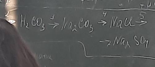 по химии в начале C1 Co2 ​