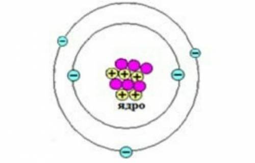 Атому, какого химического элемента соответствует схема строения.​