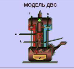 Устройство ДВС 1-… 2-… 3-… 4-… [4] Б) Во время работы каких тактов оба клапана закрыты? [1] В) Что т