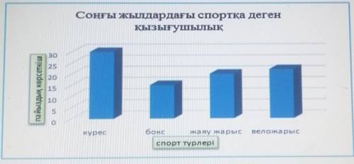 1-тапсырма Диаграммадағы мәліметтерді пайдаланып, мәтін құраңыз. Мәтінде диаграммадағысан есімдерді