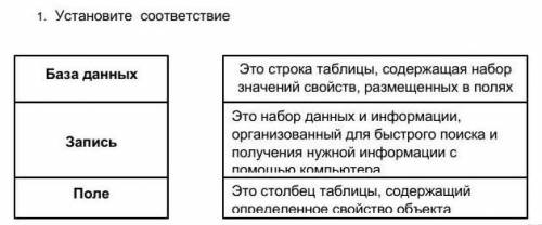 Информатика решить задание нужно​