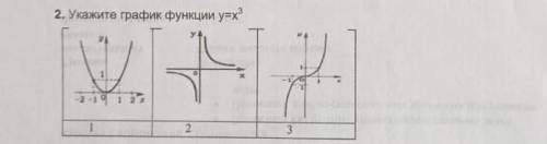 Укажите график функции у=х³​