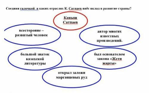 Соедини галочкой в каких отраслях к Сатпаев внёс вклад в развитие страны у меня сор