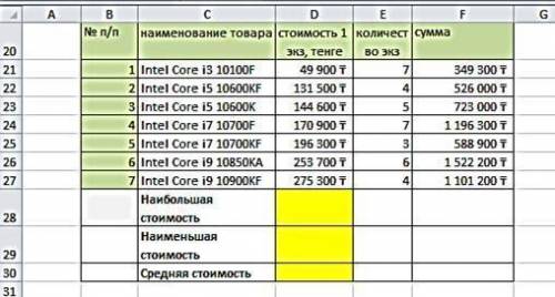 Ануар работает над таблицей моделей процессоров Ануару, напишите какие статистические формулы надо в