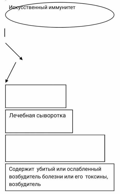 Заверши составление схемы​