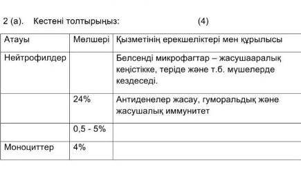 Кім білед жауабын? Айтыңдаршы ​