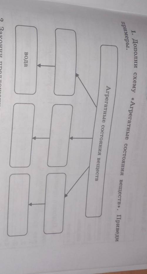 Дополни схему Агрегатные состаяния веществ. Приведи примеры.​