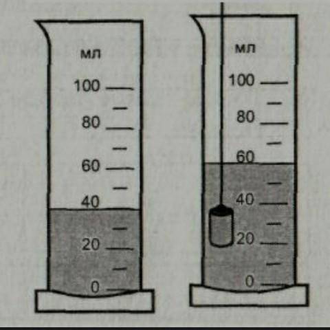 В мензурку с водой погрузили тело на нити. Определить: цену деления мензурки, начальный уровень жидк