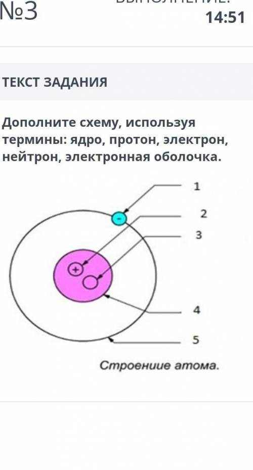 ТЕКСТ ЗАДАНИЯ Дополните схему, используя термины: ядро, протон, электрон, нейтрон, электронная об​