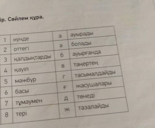 АЙТЫЛЫМ 4 -тапсырма Сөздерді мағынасына қарай сәйкестендір . Сөйлем құра ОТ