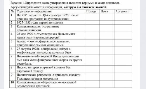 на фото всё есть (история Казахстана)​