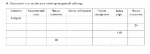 Заполните пустые места в ниже представленной таблице