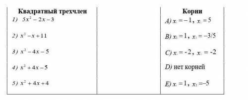 Установите соответствие между квадратными трехчленами и их корнями:​