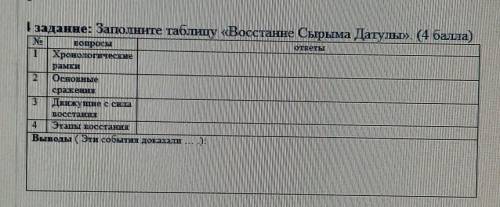 Заполните таблицу «Восстание Сырыма Датулы». 1 Хронологические рамки 2 Основные сражения 3 Движущие