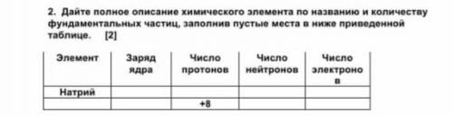 Дайте полное описание химического элемента по названию и количеству фундаментальных частиц, заполнив