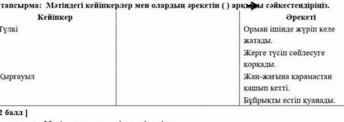 2-тапсырма: Мәтіндегі кейіпкерлер мен олардың әрекетін арқынды сәйкестендіріңіз. КейіпкерӘрекетіТүлк