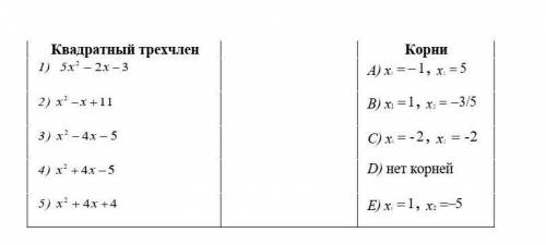 Установите соответствие между квадратными трехчленами и их корнями: ​