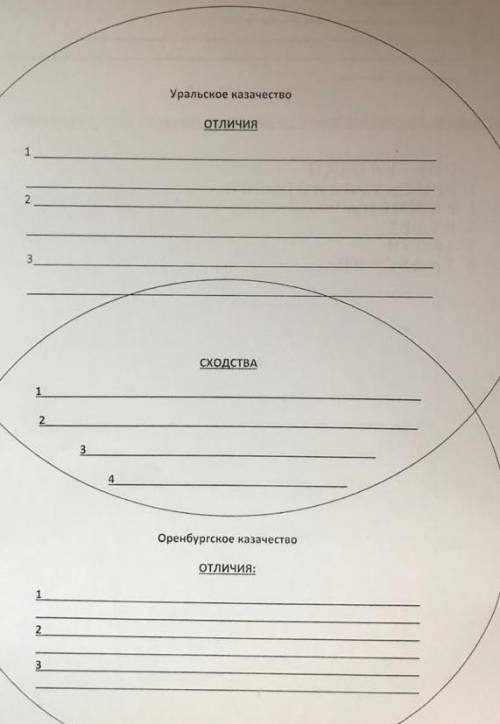 Заполните диаграмму Венна «Уральское казачество иОренбургское казачество»​