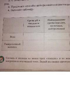 Выполни практическую работу№4 Обратная связь от учителя: выполненное задание ученик отправляет по эл