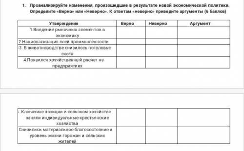 Проанализируйте изменения, произошедшие в результате новой экономической политики. Определите «Верно