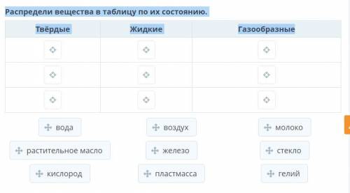 Распредели вещества в таблицу по их состоянию.