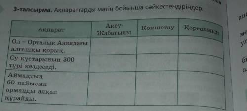 3-тапсырма. Ак Ақсу-ЖабағылыАқпаратОл - Орталық Азиядағыалғашқы қорық.Су құстарының 300түрі кездесед