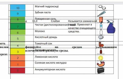 Мне никто не ответит. Задание:Фицируйте по средам указывающую целочную нейтральную среды