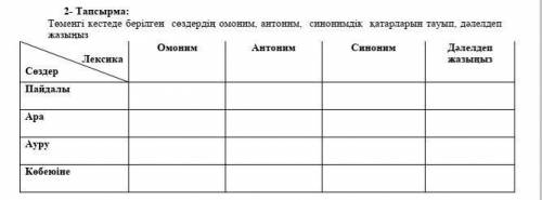 Төмендегі кестеде берілген сөздерді омоним,антоним,синонимдік қатарларын тауып,дəлелдеп жазыңыз​