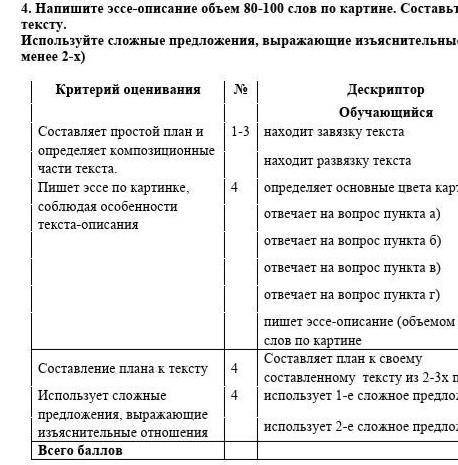 Напишите Эссе описание 80-100 слов по картине составьте план​