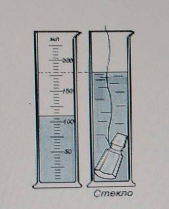 На рисунках показано тело, помещенное в мензурку с водой. Масса тела 162,5 г. определите объем жидко