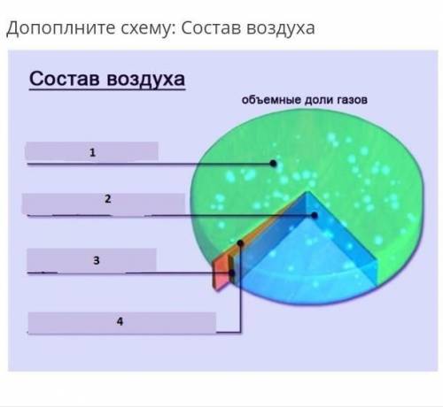 кто знает ответ напишите по цифрам определения​