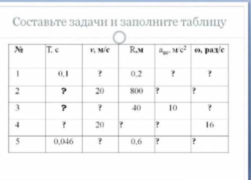 составить таблицу и задачи по ним очень