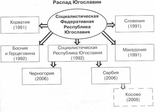 Опишите схему, приведенную ниже.